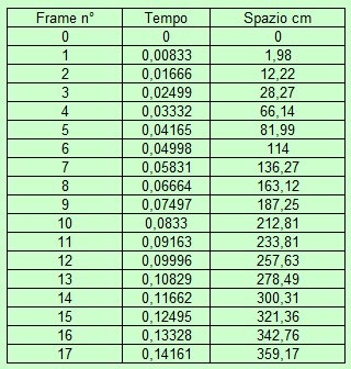 dati gopro_339