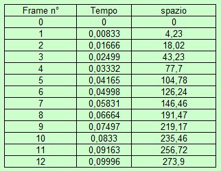 dati gopro_552