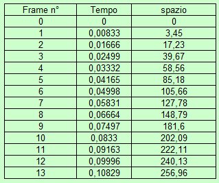 dati gopro_553