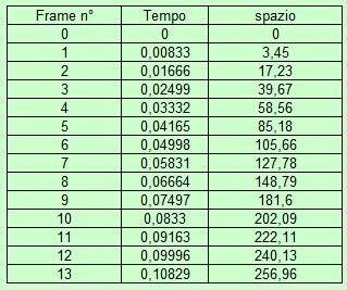 dati gopro_553