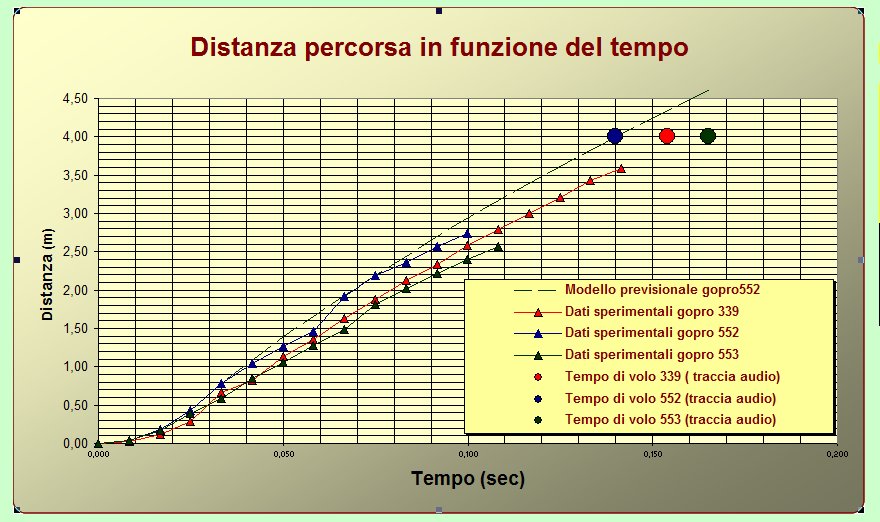 previsionale 552