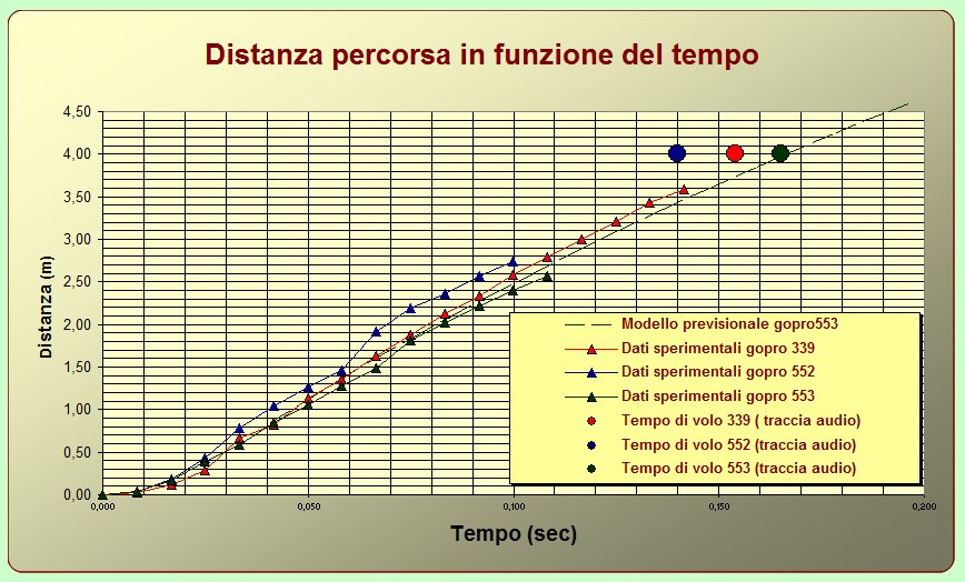 previsionale 553