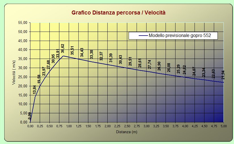 vel 552