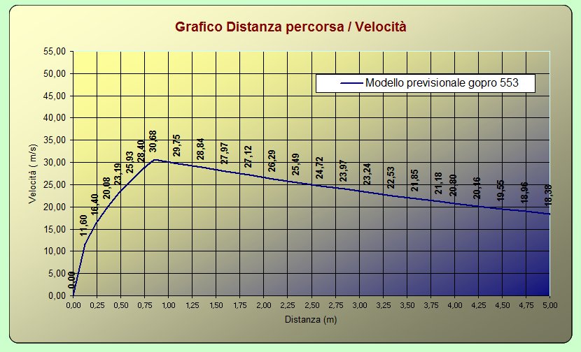 vel 553