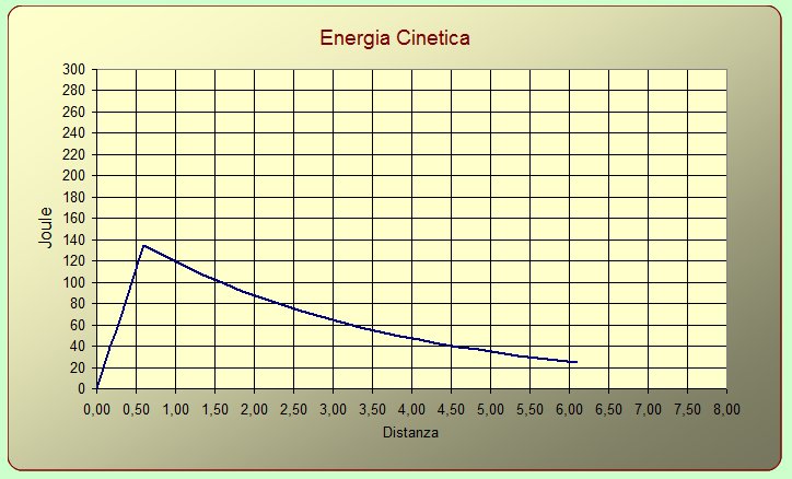 energia cinetica