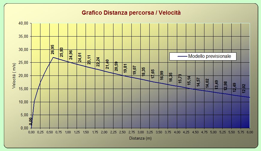 previsionale339