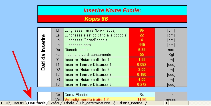 dati fucile