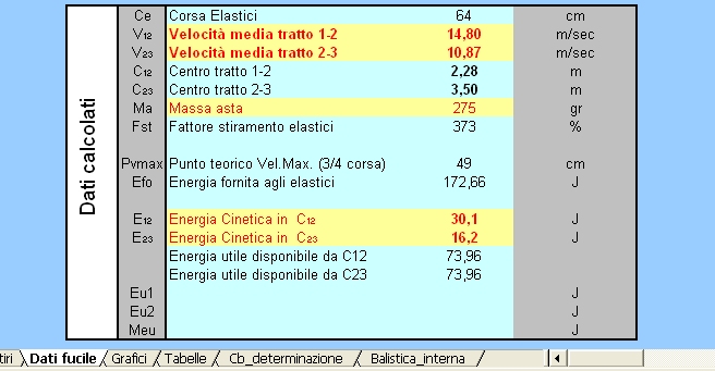 dati rest1
