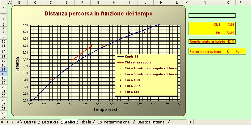 grafico1