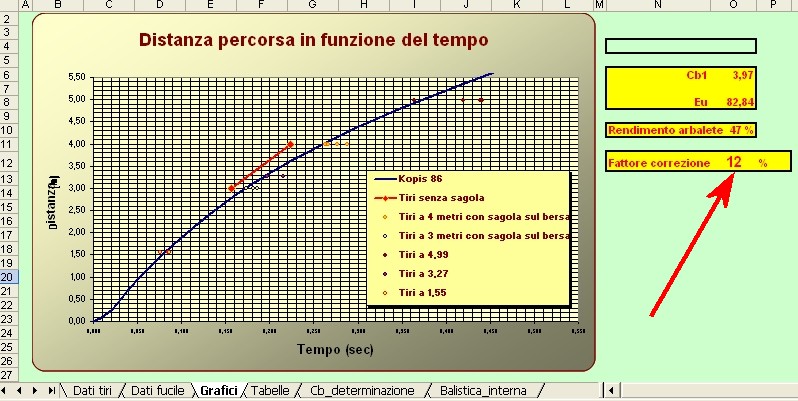 grafico12