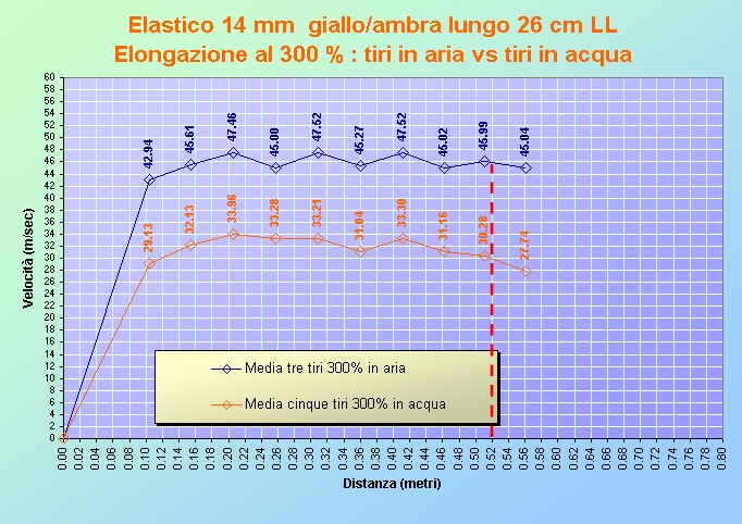 14 acqua_vs_aria_300