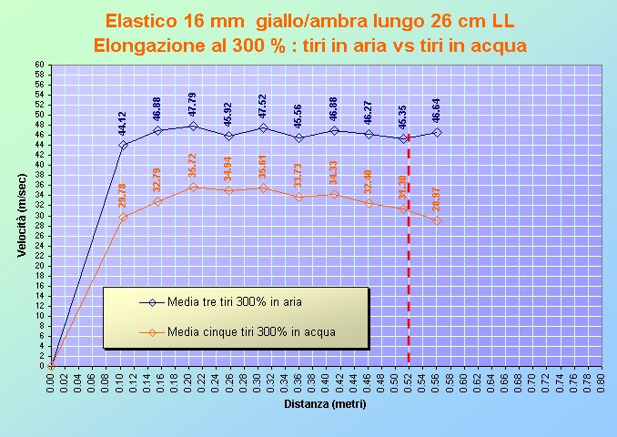 16 acqua_vs_aria_300