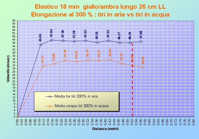 18 acqua_vs_aria_300