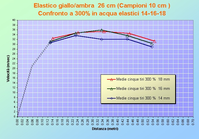 confronti 10_cm