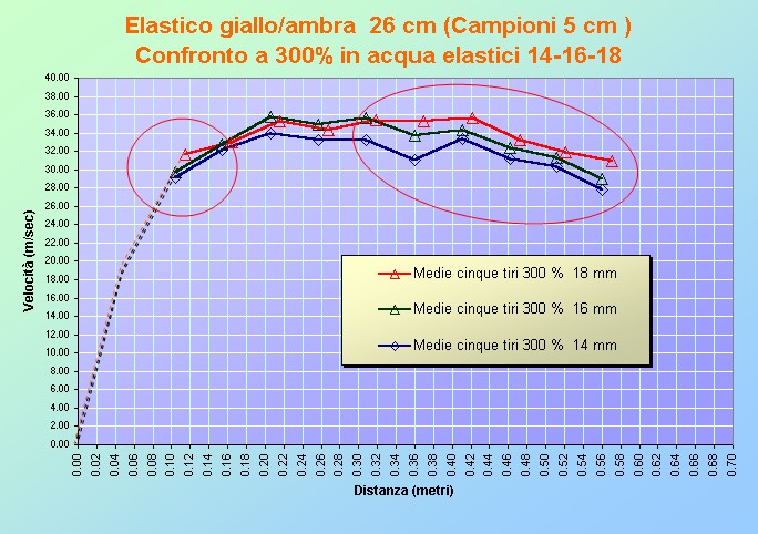 confronti 5_cm