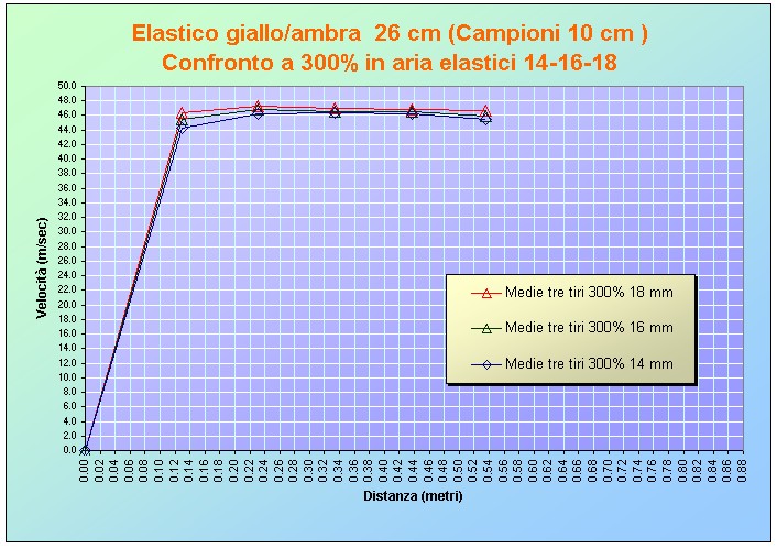 vel med_10_cm_confronto_300