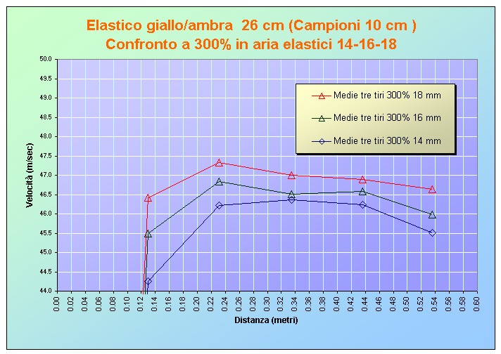 vel med_10_cm_confronto_300_zoom