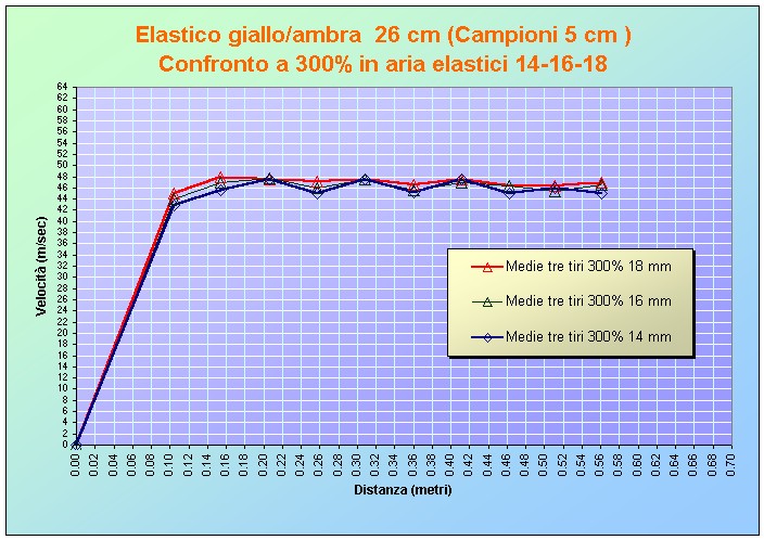 vel med_5_cm_confronto_300