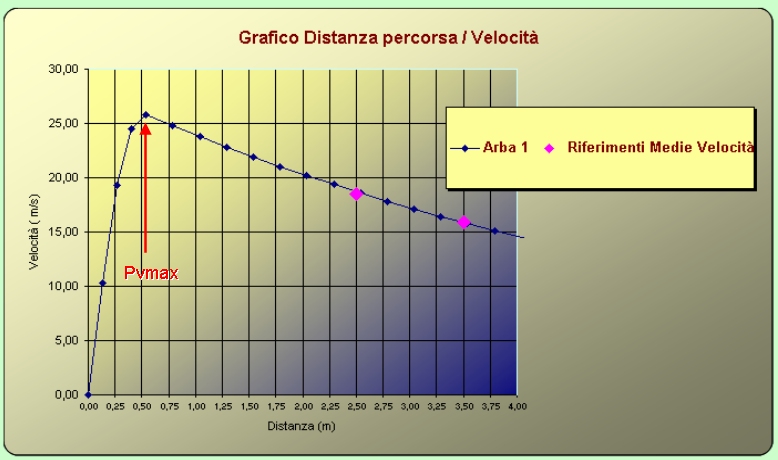 SCHEMA2