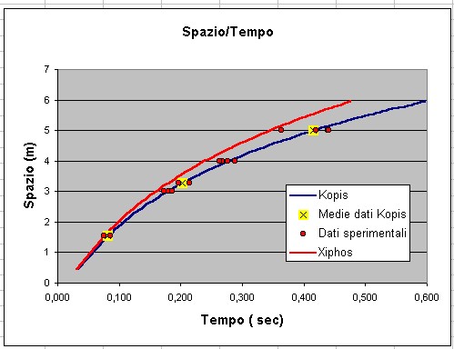 grafico 1