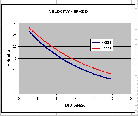 grafico 2