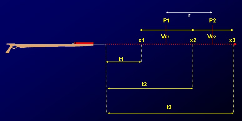 schema 4