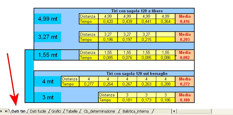 tabella tiri