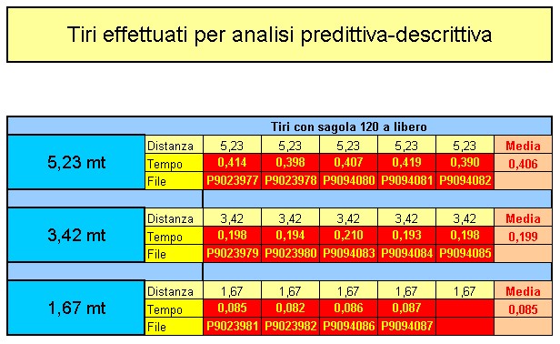 dati tiri