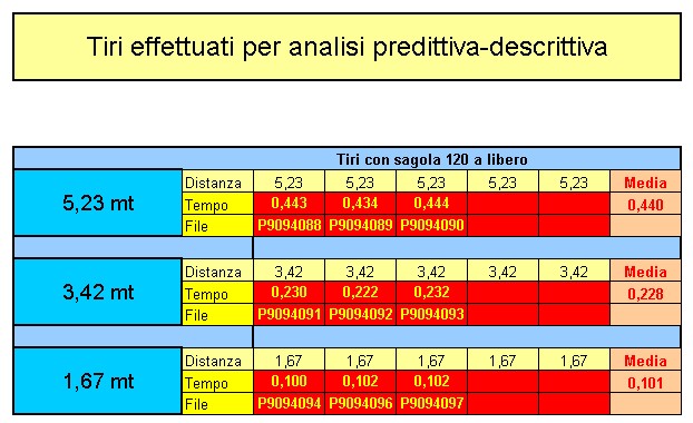 dati tiri