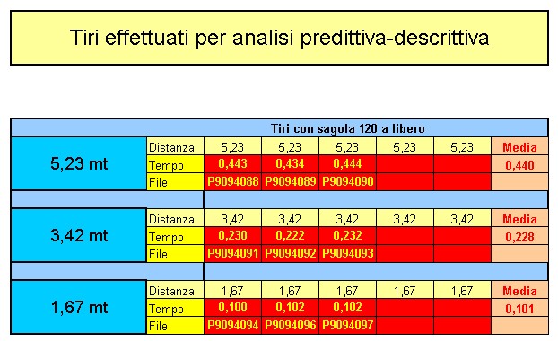 dati tiri