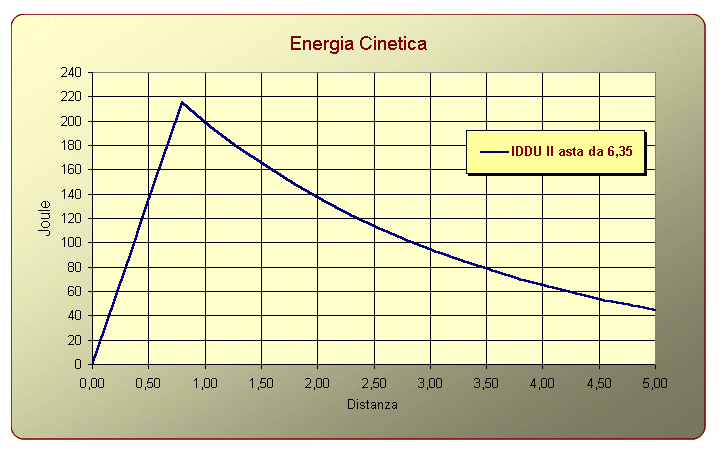 Cinet