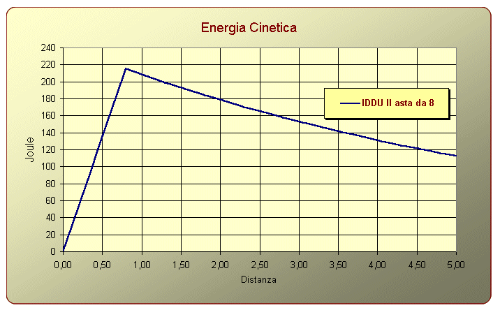 cinet 8