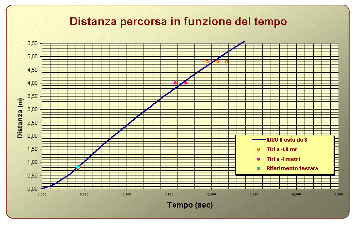 dist tem_8