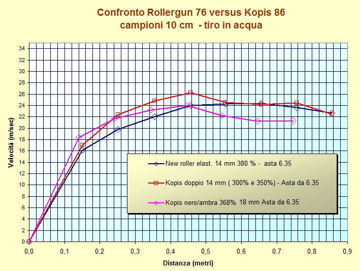 test rollergun_vs_kopis