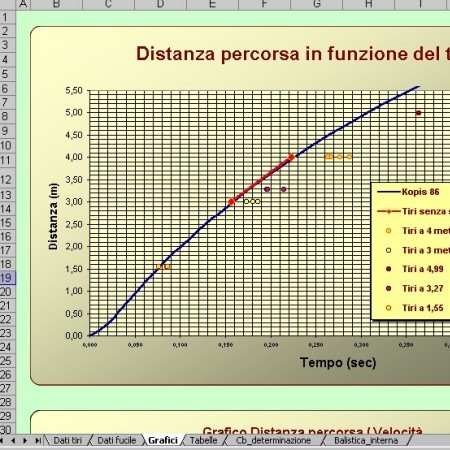 Studio balistico di Kopis 86: applicazione ed analisi del modello descrittivo-predittivo